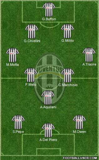 Juventus Formation 2011