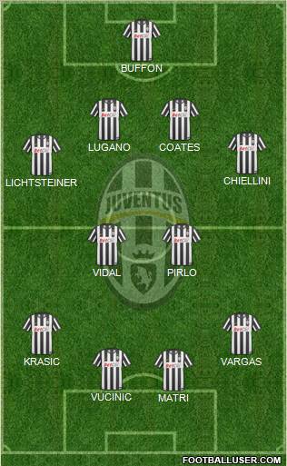 Juventus Formation 2011