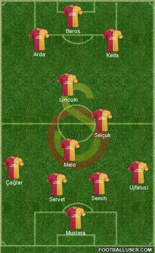 Galatasaray SK Formation 2011