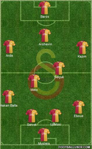 Galatasaray SK Formation 2011