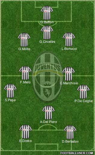 Juventus Formation 2011