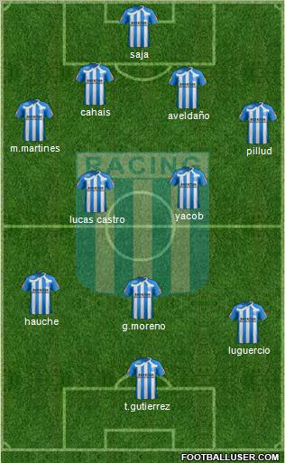 Racing Club Formation 2011