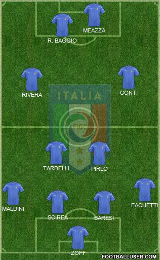 Italy Formation 2011