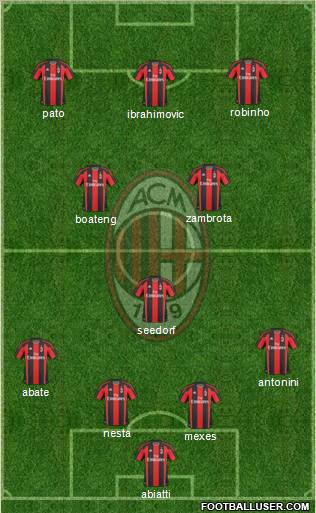A.C. Milan Formation 2011