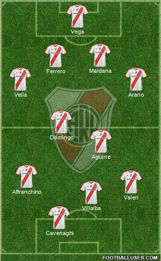 River Plate Formation 2011