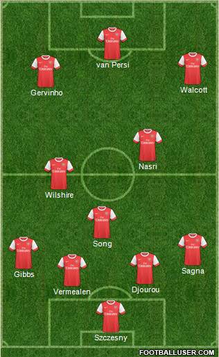 Arsenal Formation 2011