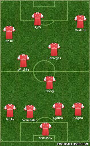 Arsenal Formation 2011