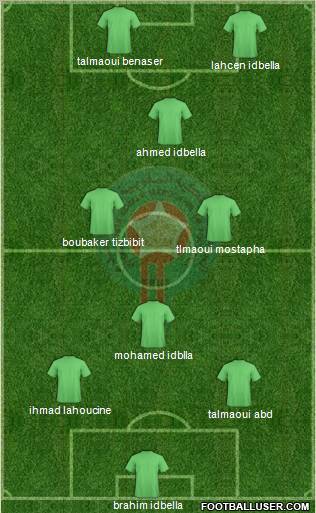 Morocco Formation 2011