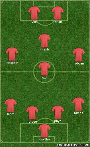 World Cup 2010 Team Formation 2011