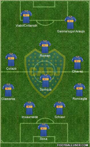 Boca Juniors Formation 2011