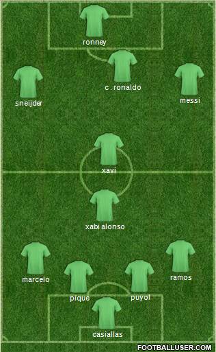 Dream Team Formation 2011