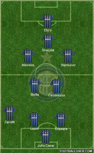 F.C. Internazionale Formation 2011