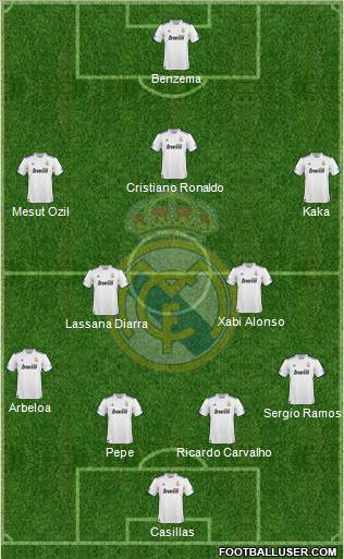 Real Madrid C.F. Formation 2011