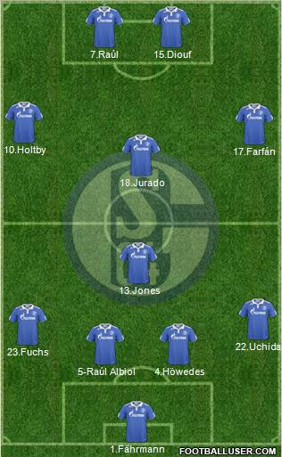 FC Schalke 04 Formation 2011
