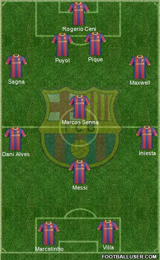 F.C. Barcelona Formation 2011