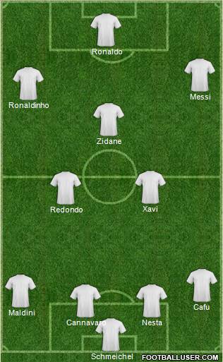 Dream Team Formation 2011
