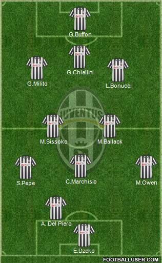 Juventus Formation 2011