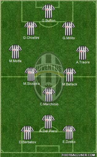 Juventus Formation 2011