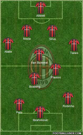 A.C. Milan Formation 2011