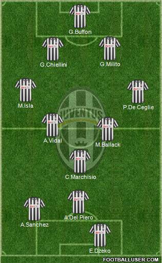Juventus Formation 2011