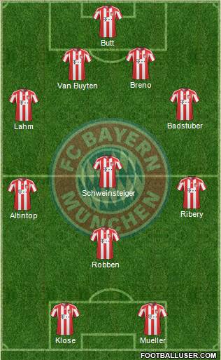 FC Bayern München Formation 2011