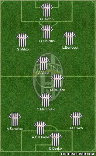 Juventus Formation 2011