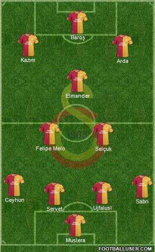 Galatasaray SK Formation 2011