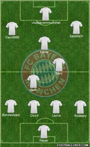 FC Bayern München Formation 2011