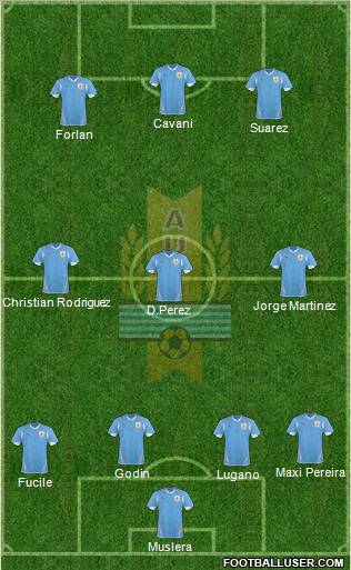 Uruguay Formation 2011
