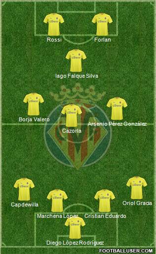 Villarreal C.F., S.A.D. Formation 2011