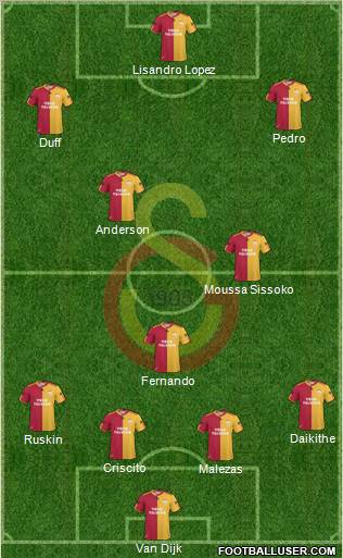 Galatasaray SK Formation 2011