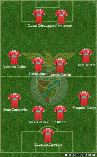 Sport Lisboa e Benfica - SAD Formation 2011
