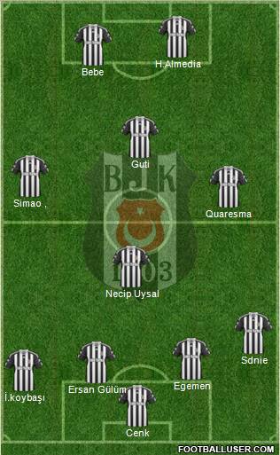 Besiktas JK Formation 2011