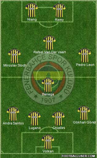 Fenerbahçe SK Formation 2011