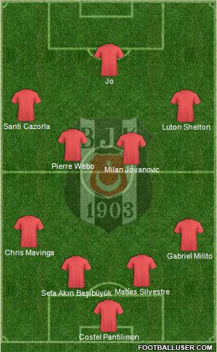 Besiktas JK Formation 2011