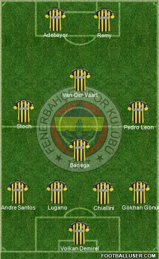 Fenerbahçe SK Formation 2011