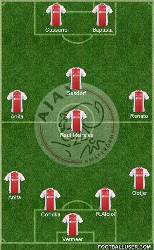 AFC Ajax Formation 2011
