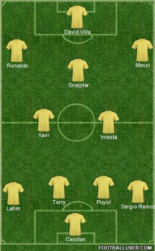 Dream Team Formation 2011