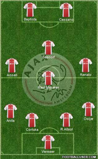 AFC Ajax Formation 2011