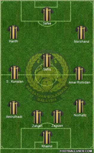 Malaysia Formation 2011