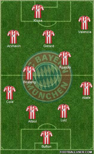 FC Bayern München Formation 2011