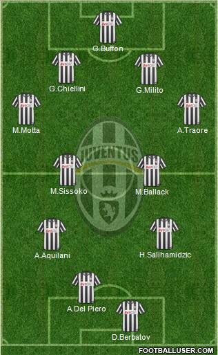 Juventus Formation 2011