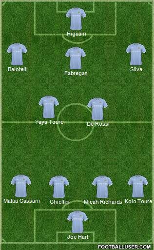 Manchester City Formation 2011