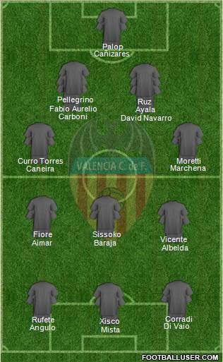 Valencia C.F., S.A.D. Formation 2011