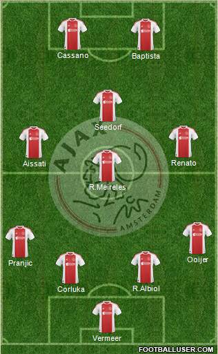 AFC Ajax Formation 2011