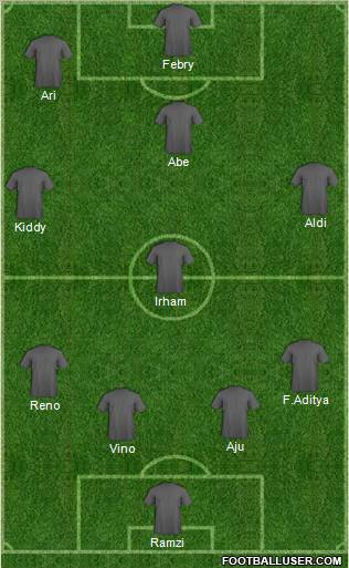 Pro Evolution Soccer Team Formation 2011
