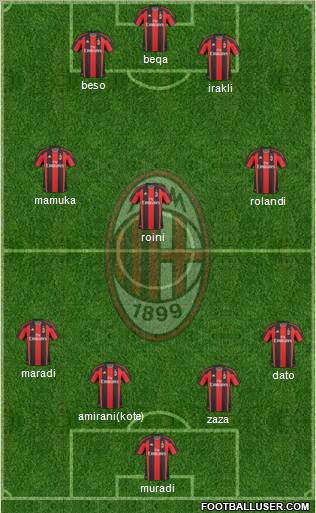 A.C. Milan Formation 2011