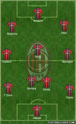 A.C. Milan Formation 2011