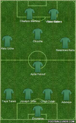 Niger Tornadoes FC Formation 2011