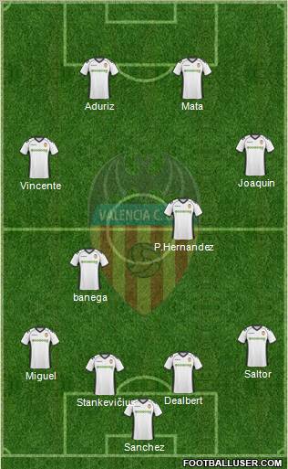 Valencia C.F., S.A.D. Formation 2011